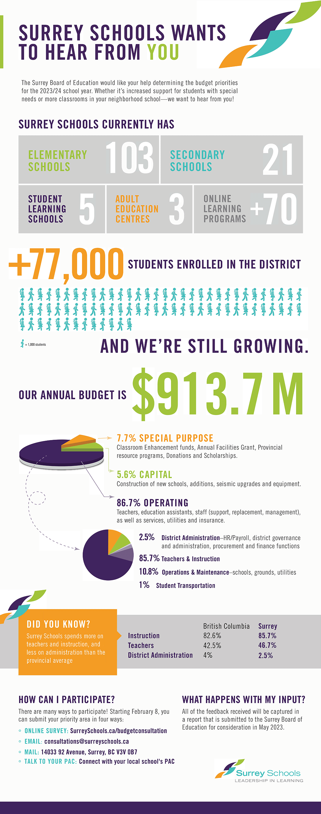 23-24%20Budget%20Infographic-4.png