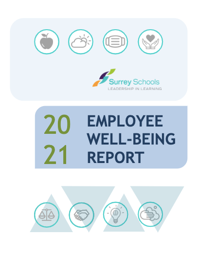 2021 Employee Well-being Report