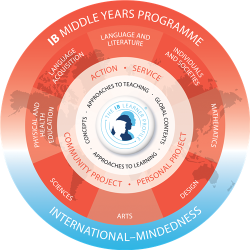 IB MYP Logo