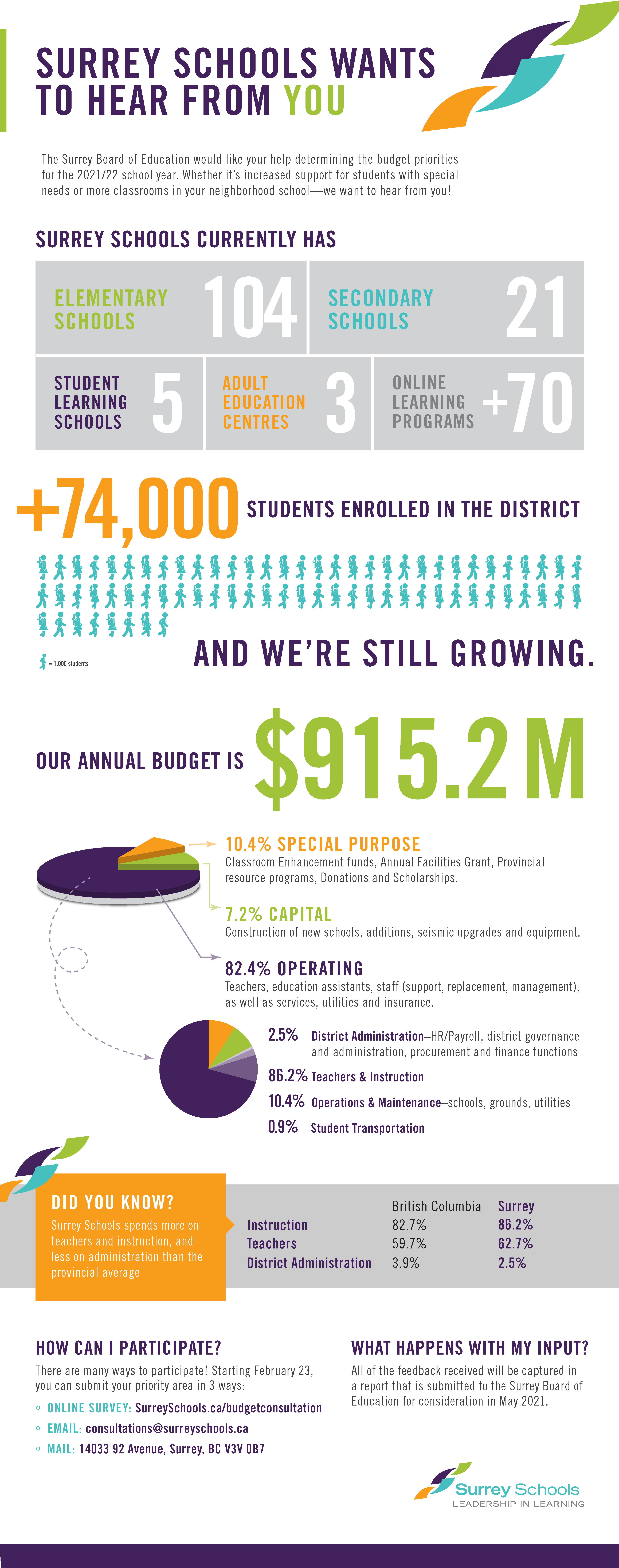 2021-budget-infographic-preview.e6f6654897.png